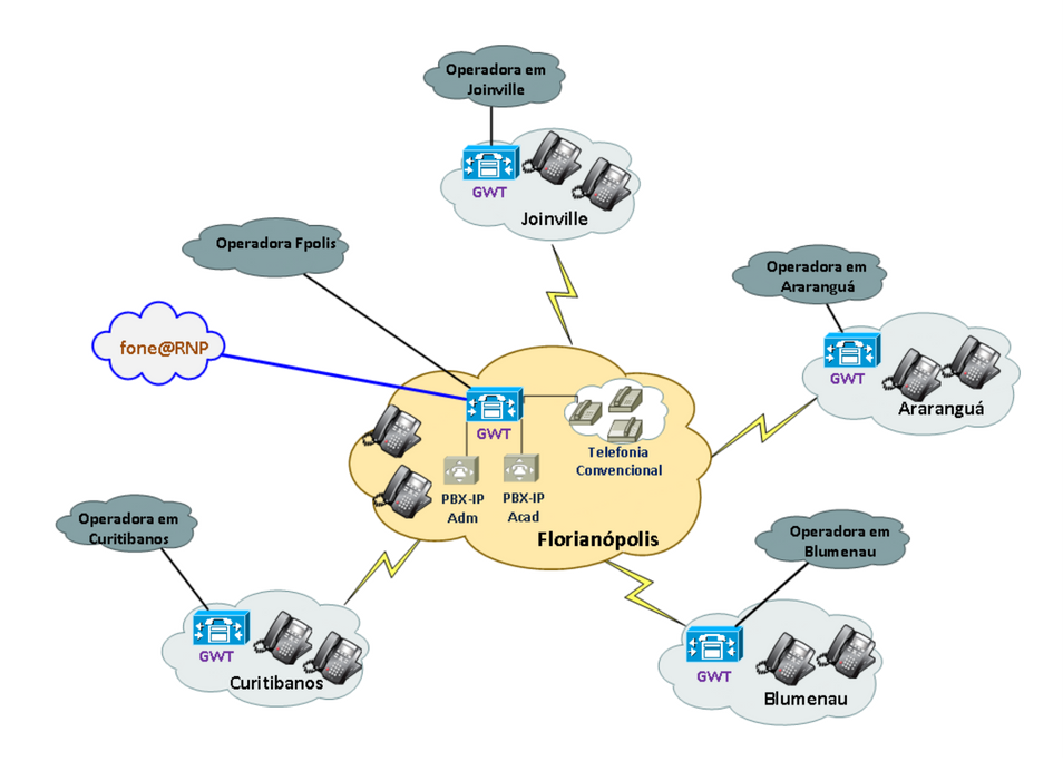 Como-funciona-a-telefonia-IP-na-UFSC