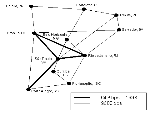 As conexões da RNP em 1993