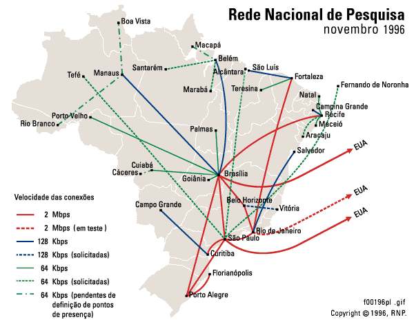 Backbone da RNP em Santa Catarina no ano 1996 (Arquivo Histórico)