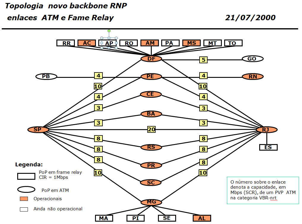 Backbone RNP 2000