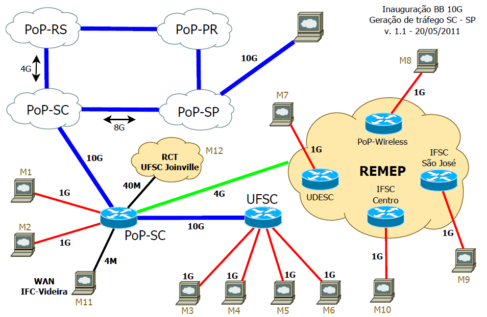 O que é um diagrama de rede?